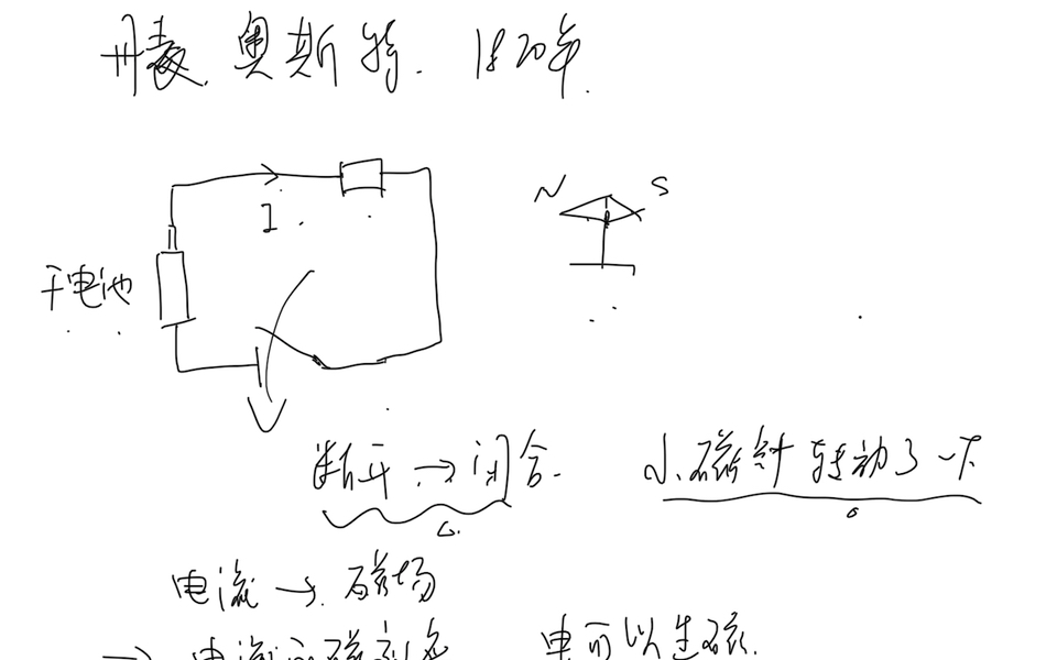 电场与磁场的关系哔哩哔哩bilibili