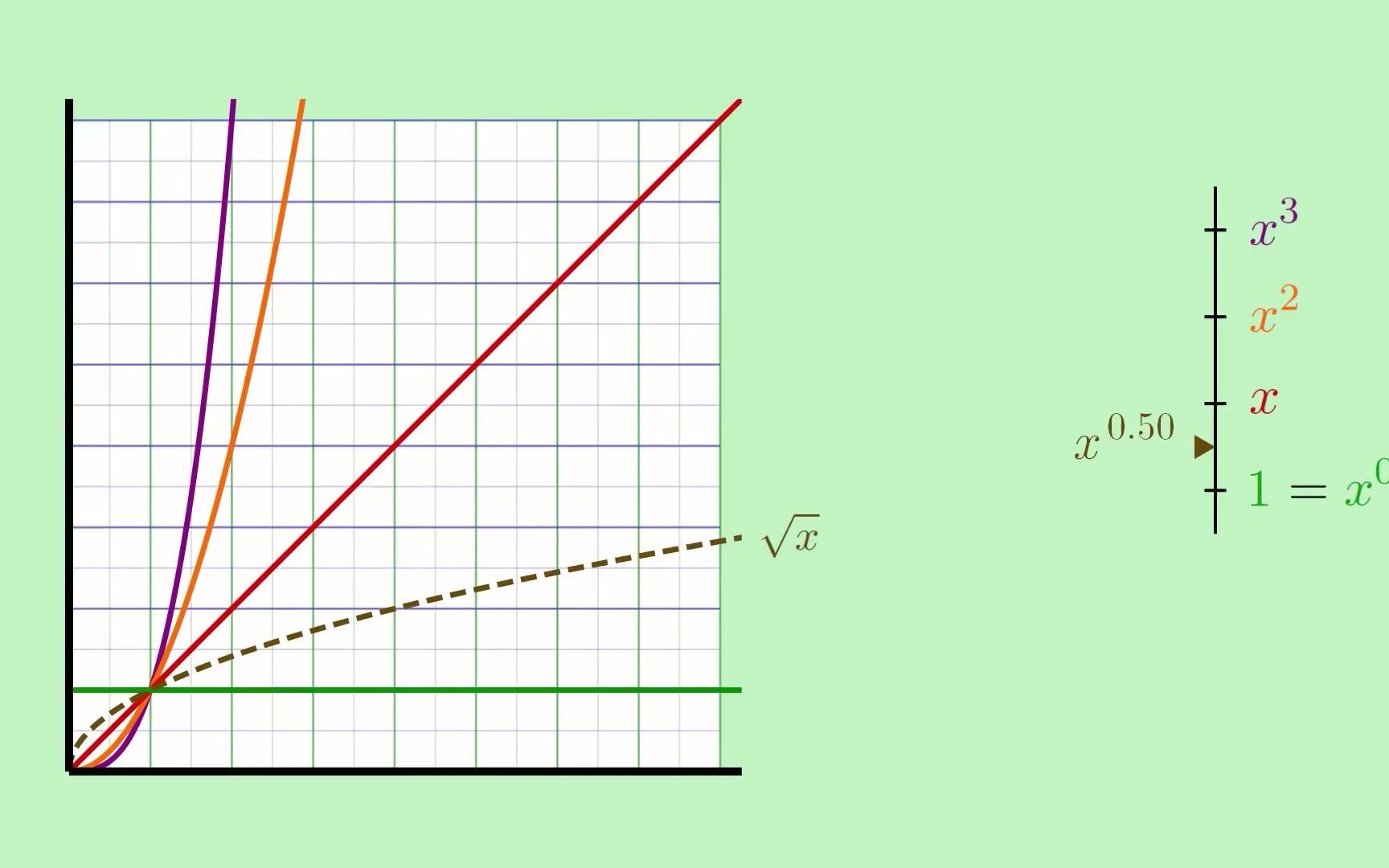 [图]What Lies Between a Function and Its Derivative- Fractional Calculus