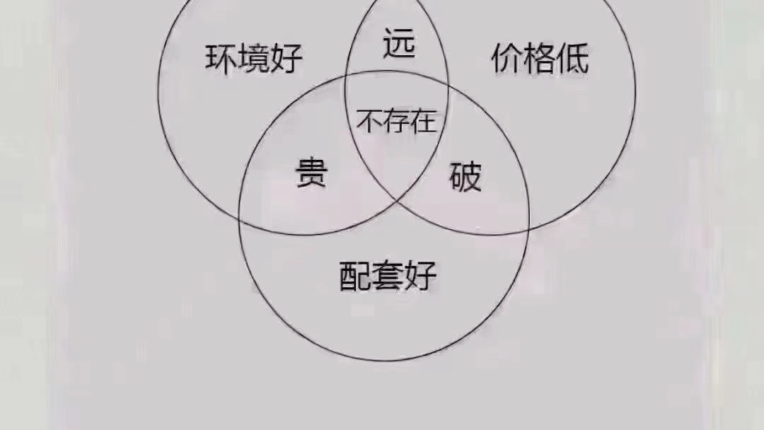 买房就两个字:需求!认清自己的需求就可以了没有那么复杂