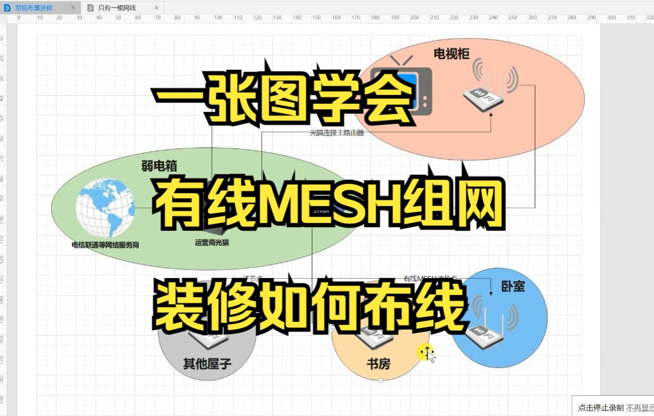 [图]一张图学会有线MESH组网装修如何布线--《21万装修126平系列》