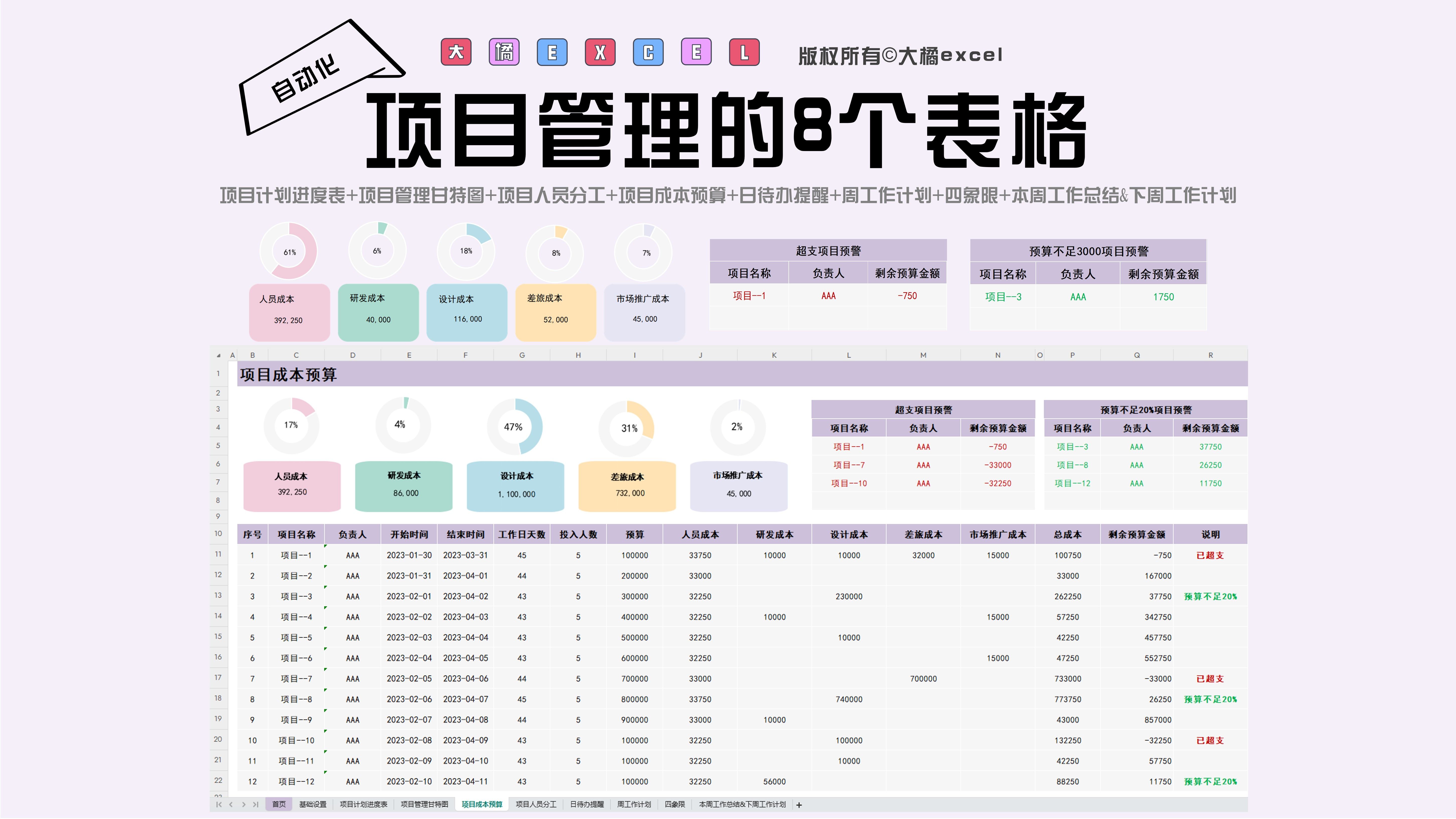 项目管理的8个表格项目成本预算表格使用视频讲解哔哩哔哩bilibili