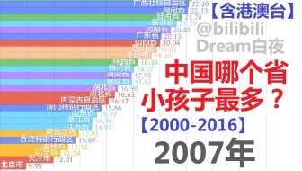 中国哪个省小孩子最多？【数据可视化】（含港澳台）
