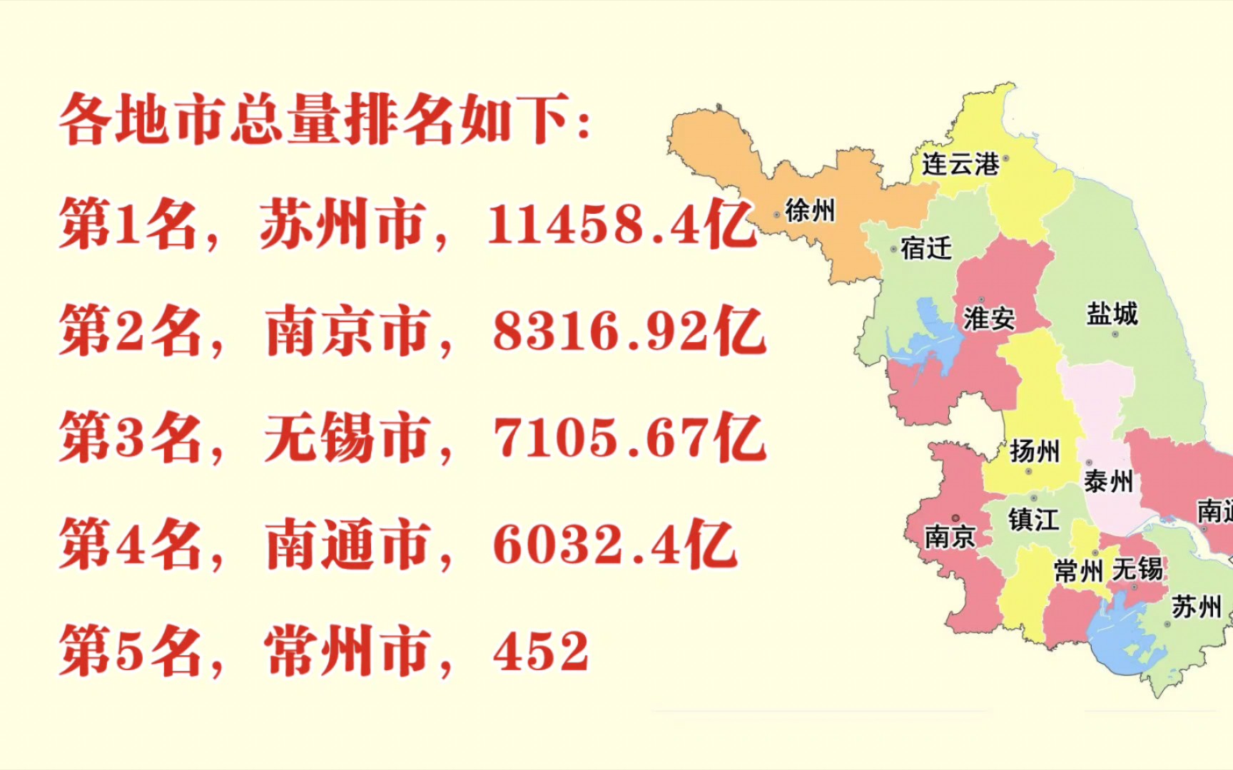 2023年上半年江苏各地市GDP出炉:连云港增速第一,苏州增速最慢哔哩哔哩bilibili