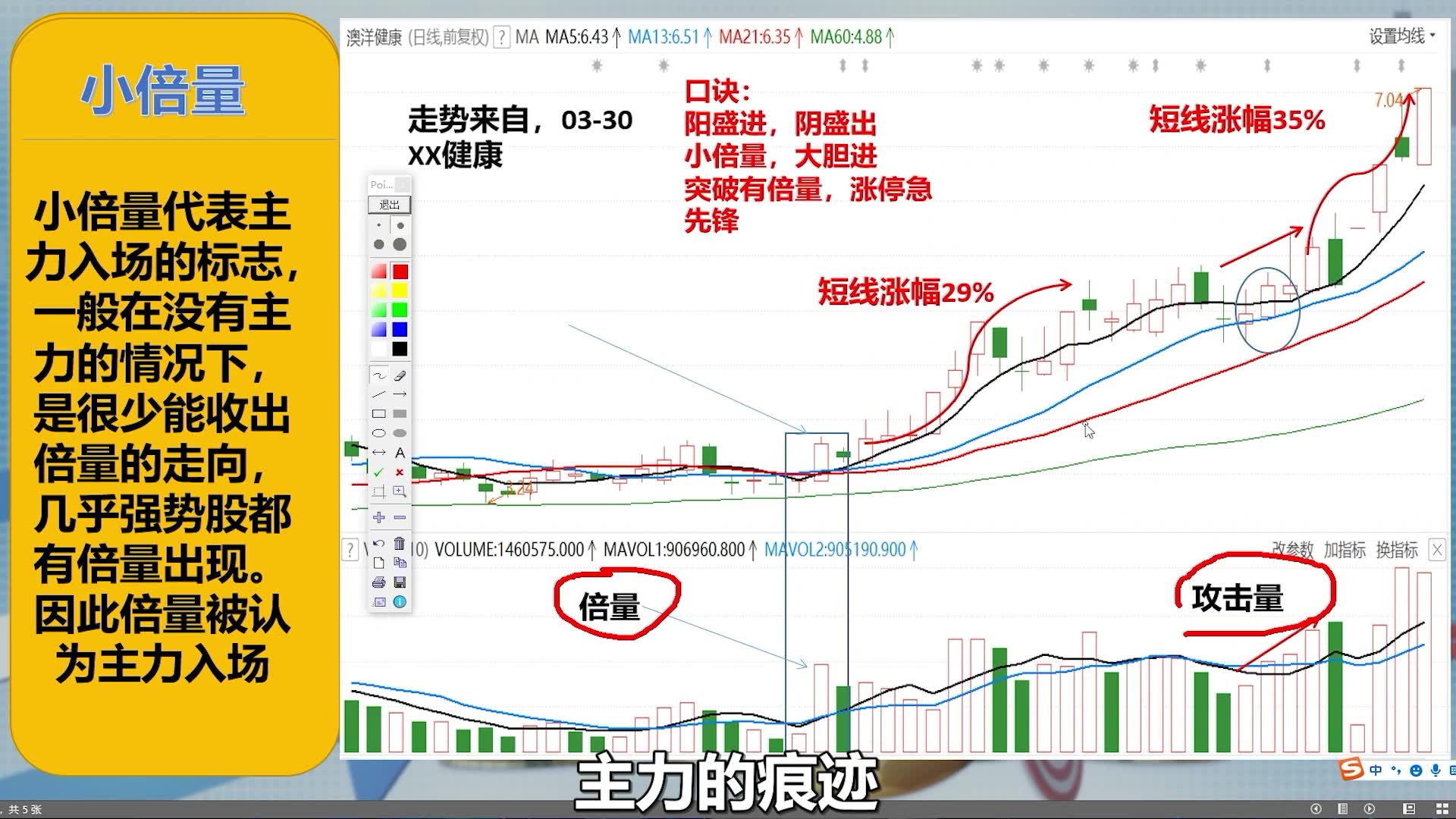 炒股必学——短线翻倍秘密,主力流入流出、成交量与股价的关系,投资必看!(下)哔哩哔哩bilibili