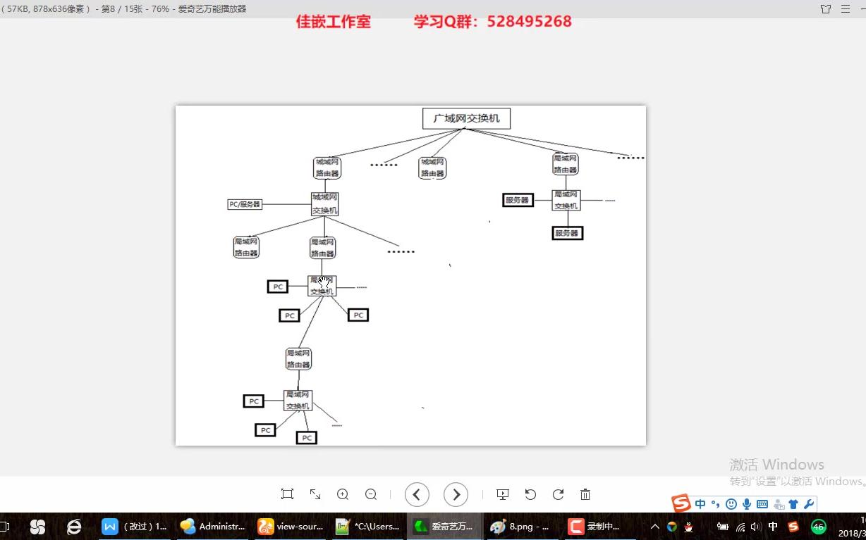 25. 计算机网络——互联网的详细结构(佳嵌工作室)哔哩哔哩bilibili