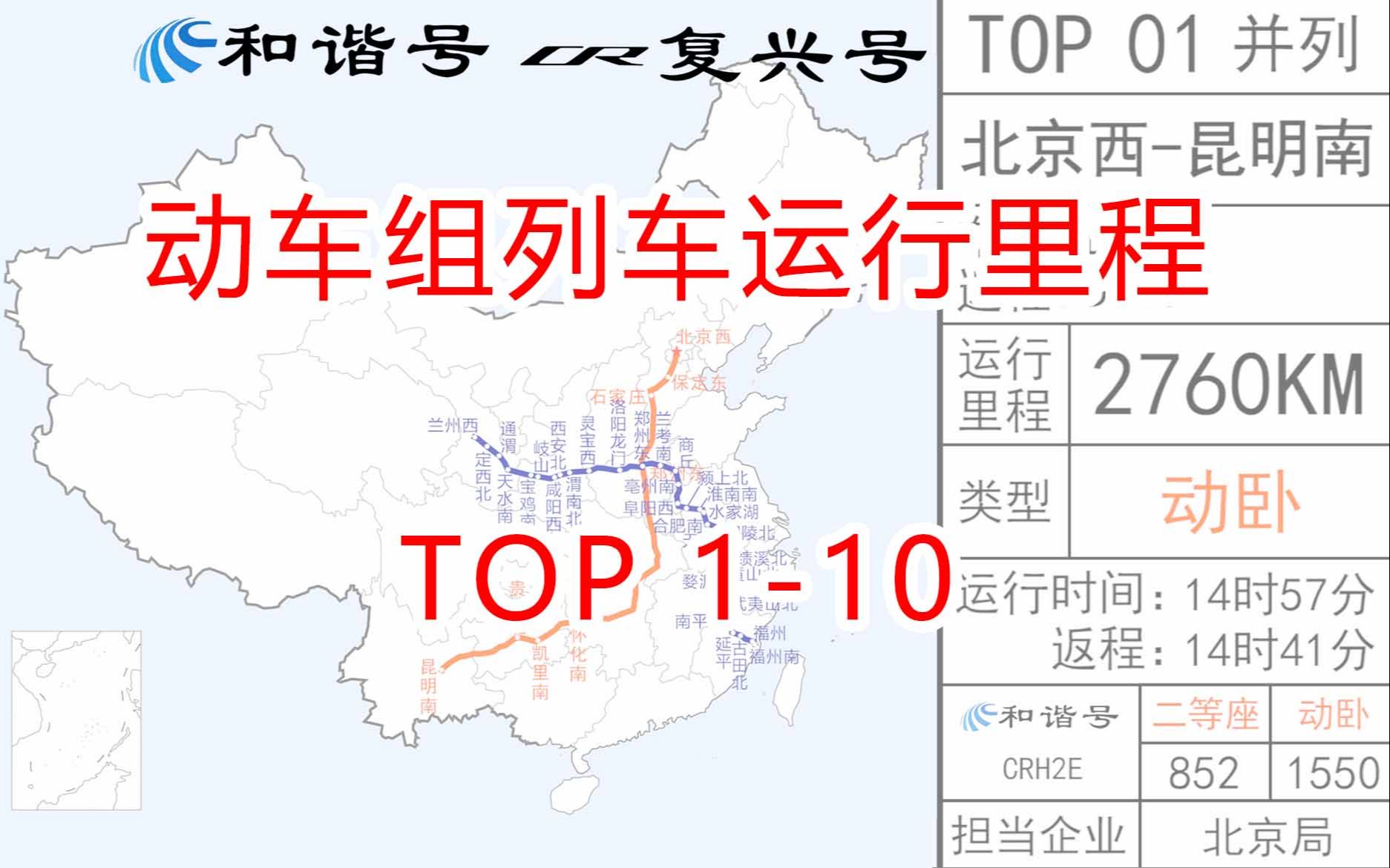 2024年全国动车组列车运行里程排名TOP50(三)哔哩哔哩bilibili