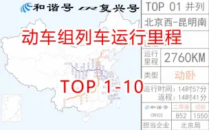 Descargar video: 2024年全国动车组列车运行里程排名TOP50（三）