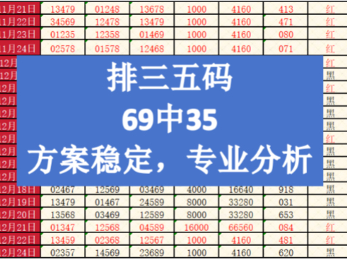 2025年1月14日排三今日推荐,排三玩法,排三每日分享号码,每天持续更新,精准分析,继续冲!哔哩哔哩bilibili