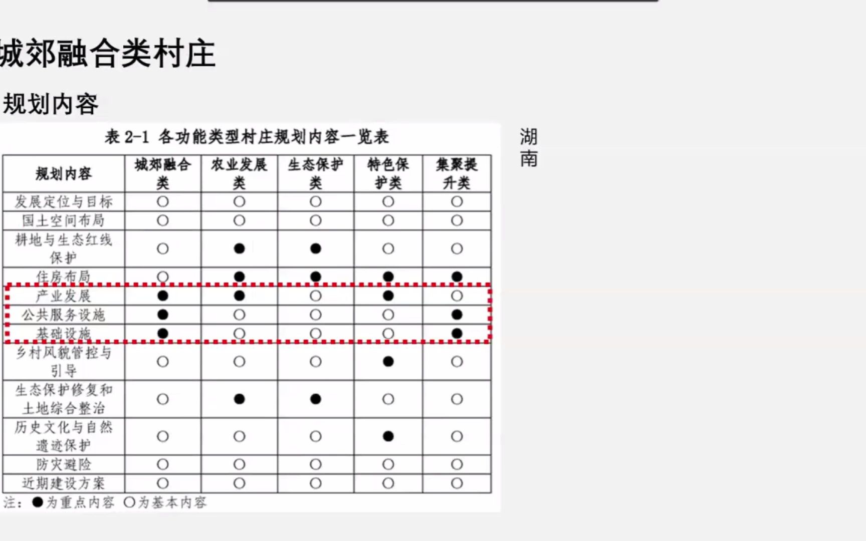 [图]城郊融合类村庄规划