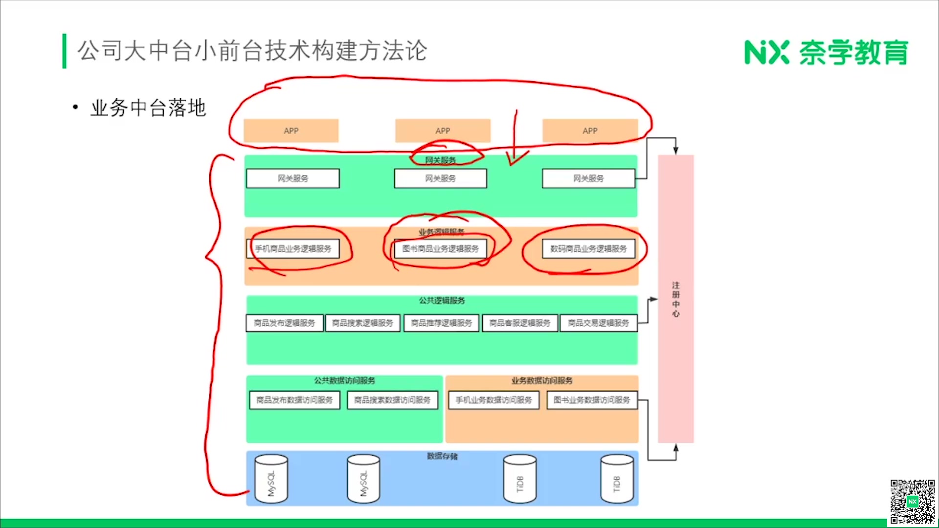 如何构建匹配公司业务发展的大中台小前台技术架构第二讲哔哩哔哩bilibili