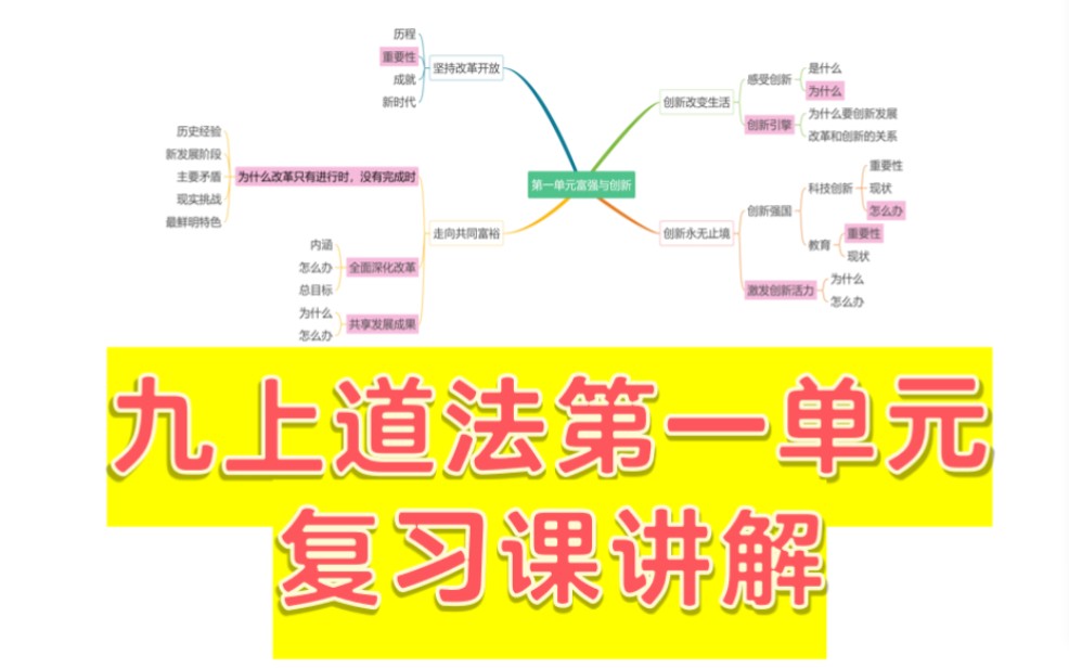[图]【复习课】九上道法第一单元《富强与创新》超详细讲解