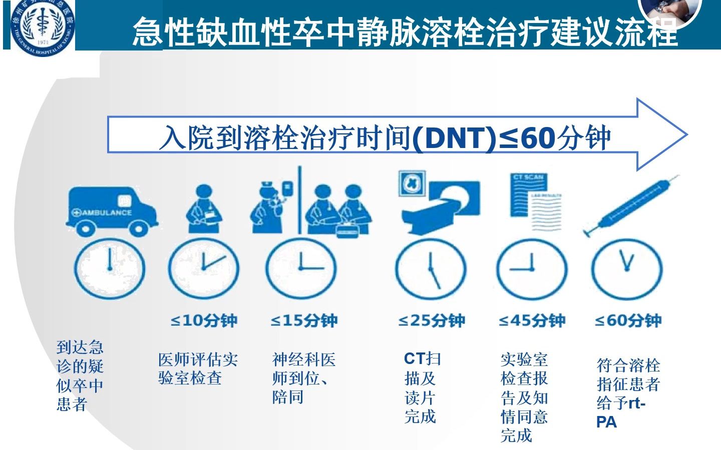 脑梗死静脉溶栓医疗质量持续改进PPT哔哩哔哩bilibili