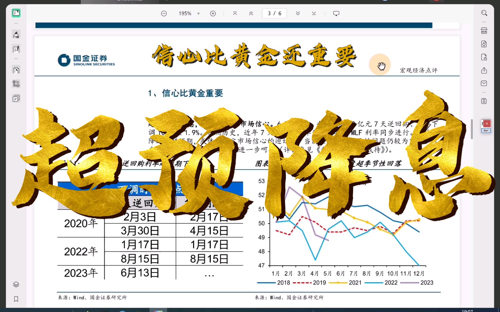 2023首次降息,超预期,全力拼经济,信心比黄金还重要.哔哩哔哩bilibili