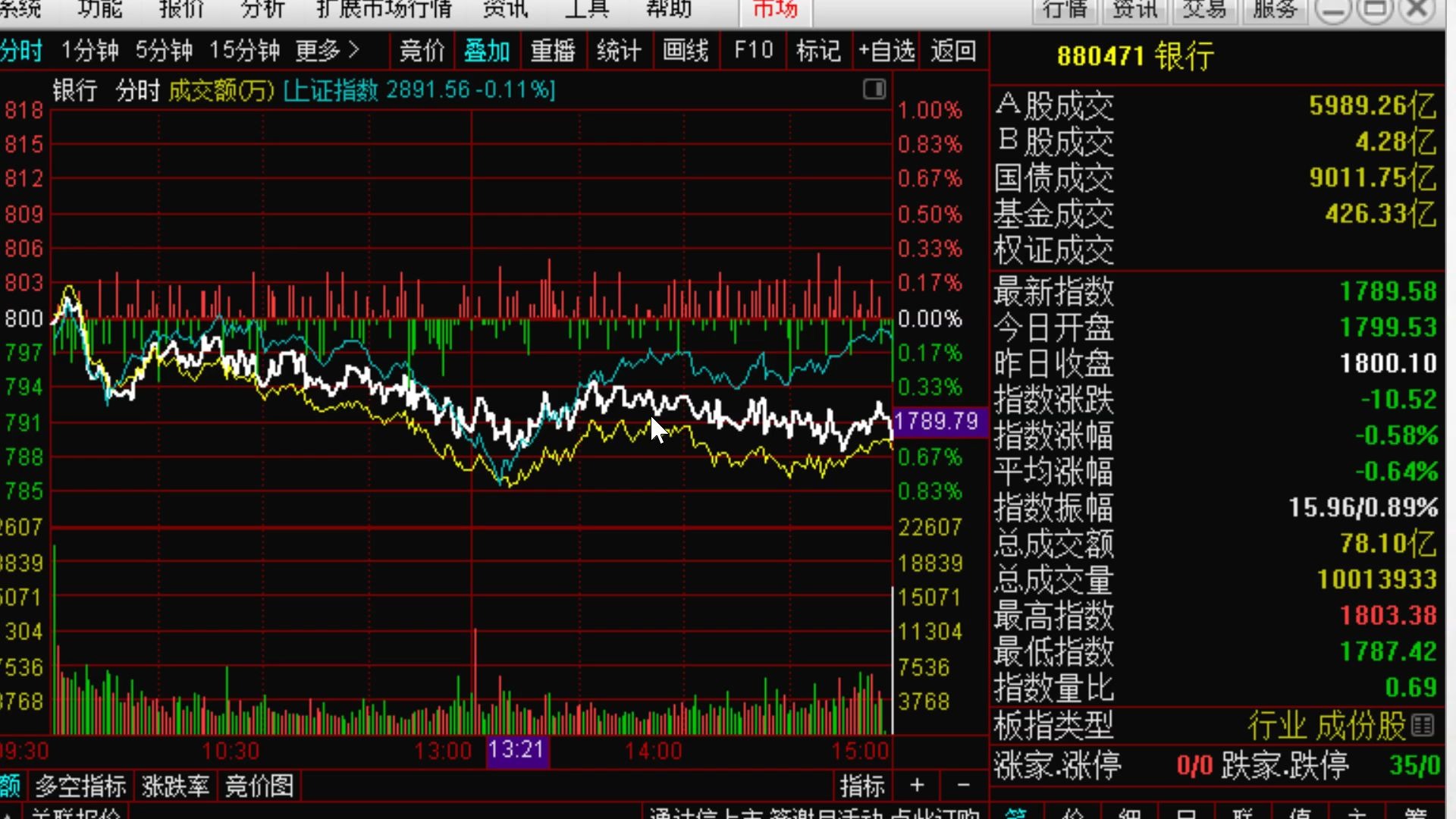 【狙击主力】5.12明日大盘和短线股:精选短线股,三房巷,宝鹰股份,利欧股份.大盘继续看到2960.5.8根据涨停板企稳泄露天机指标的红色生命线选股...