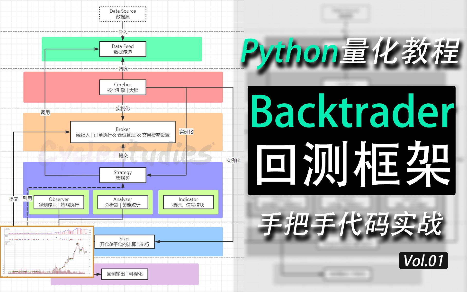 【Backtrader教程01】Python Backtrader量化回测框架 | 代码实战教学 | 单均线回测收益率570%?哔哩哔哩bilibili