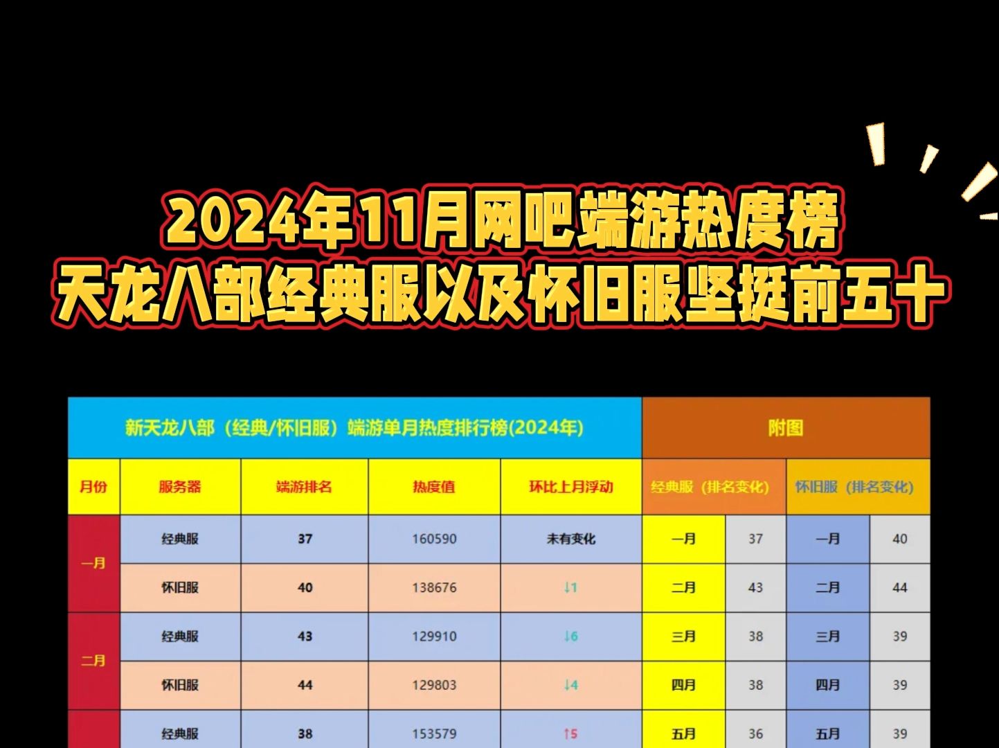腾讯射击类端游排行榜前十名(腾讯射击类端游排行榜前十名有哪些)