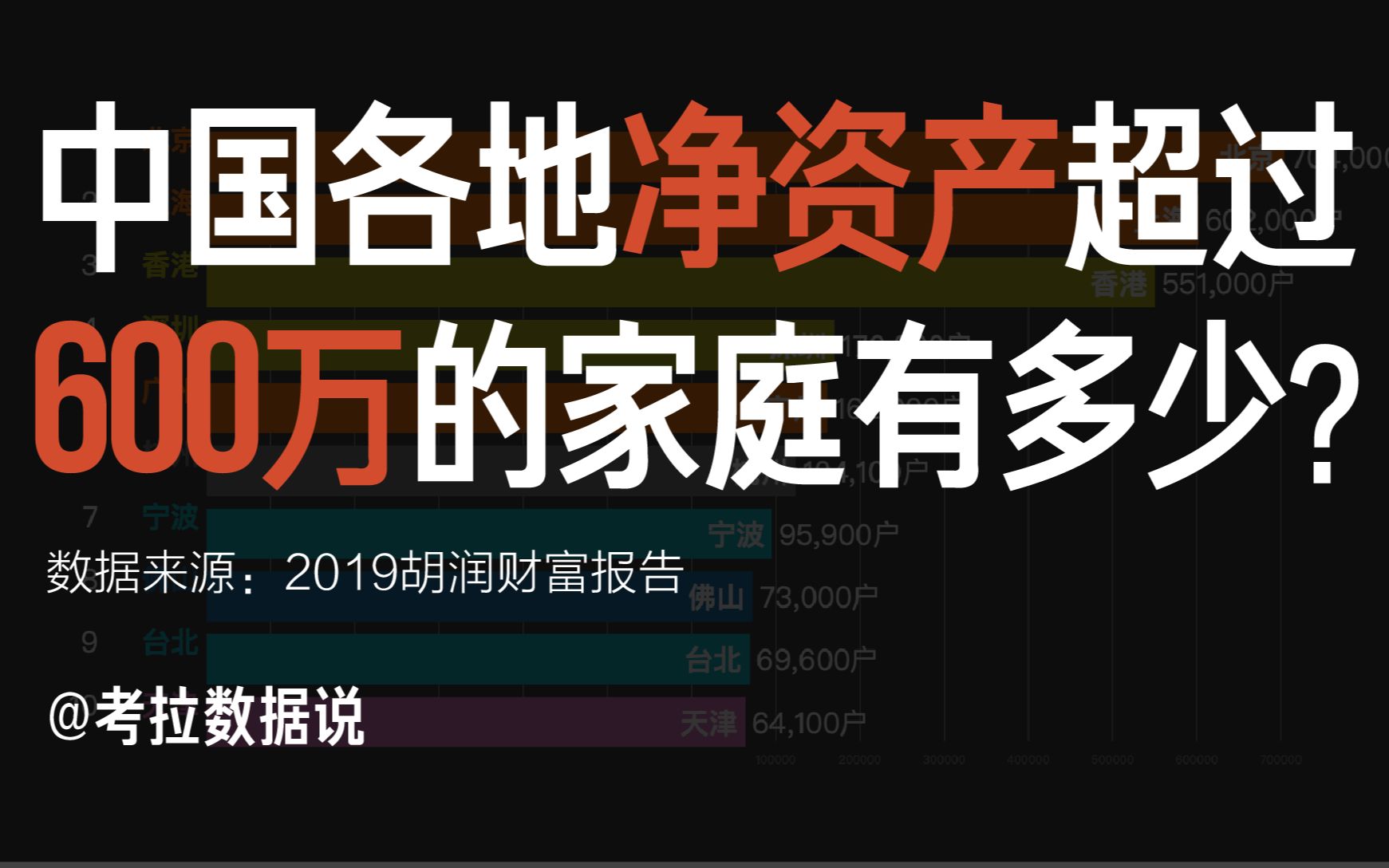 中国各地净资产超600万元家庭有多少?——可能比想象的要少.哔哩哔哩bilibili