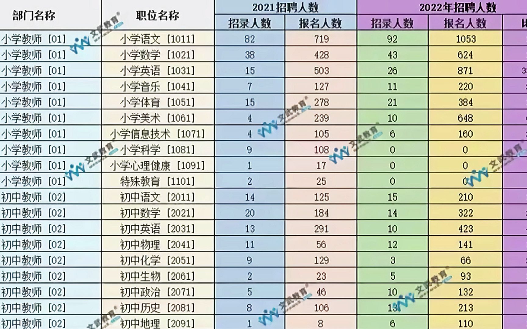 2022江阴各学科教师招聘人数汇总哔哩哔哩bilibili