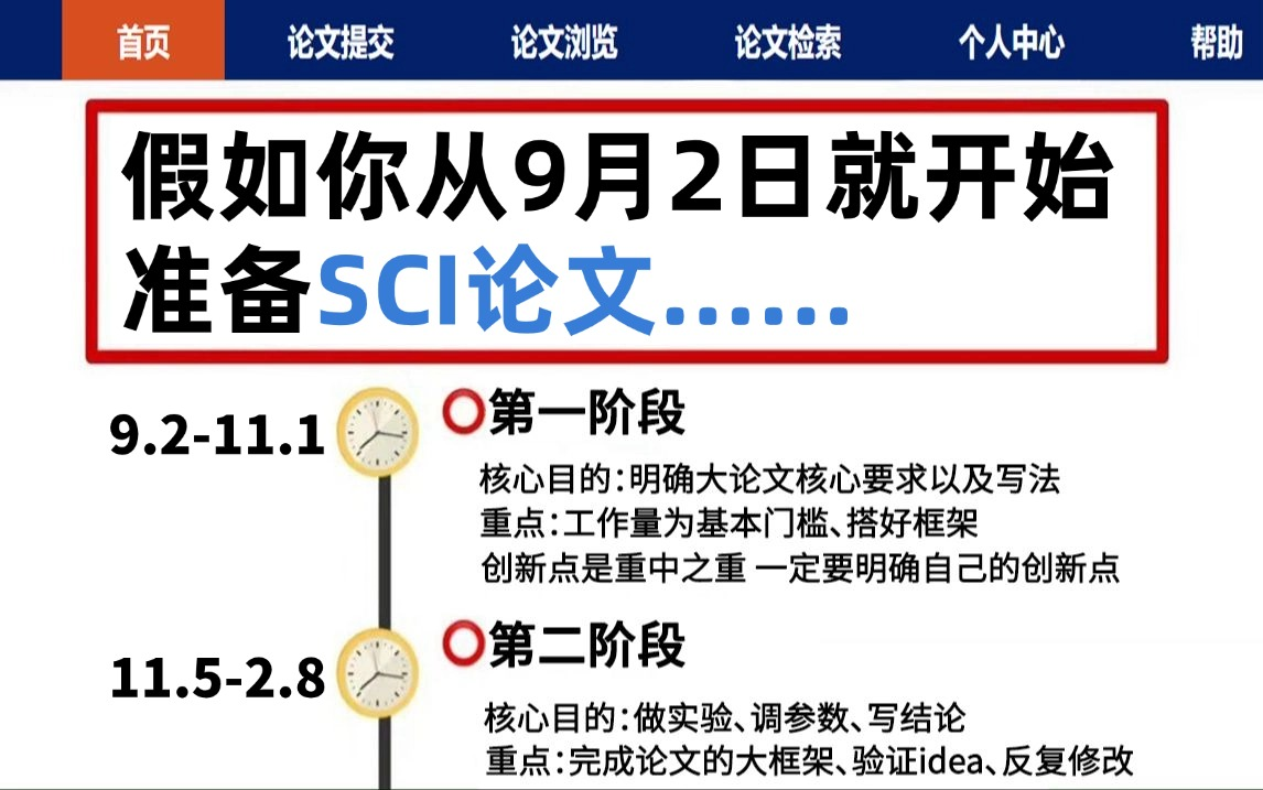 研一研二必看!9月2日后才开始准备SCI论文,没有思路直接抄我的!保姆级论文写作教程!——经验分享丨研究生丨科研丨SCI丨CCF丨论文写作丨计算机...