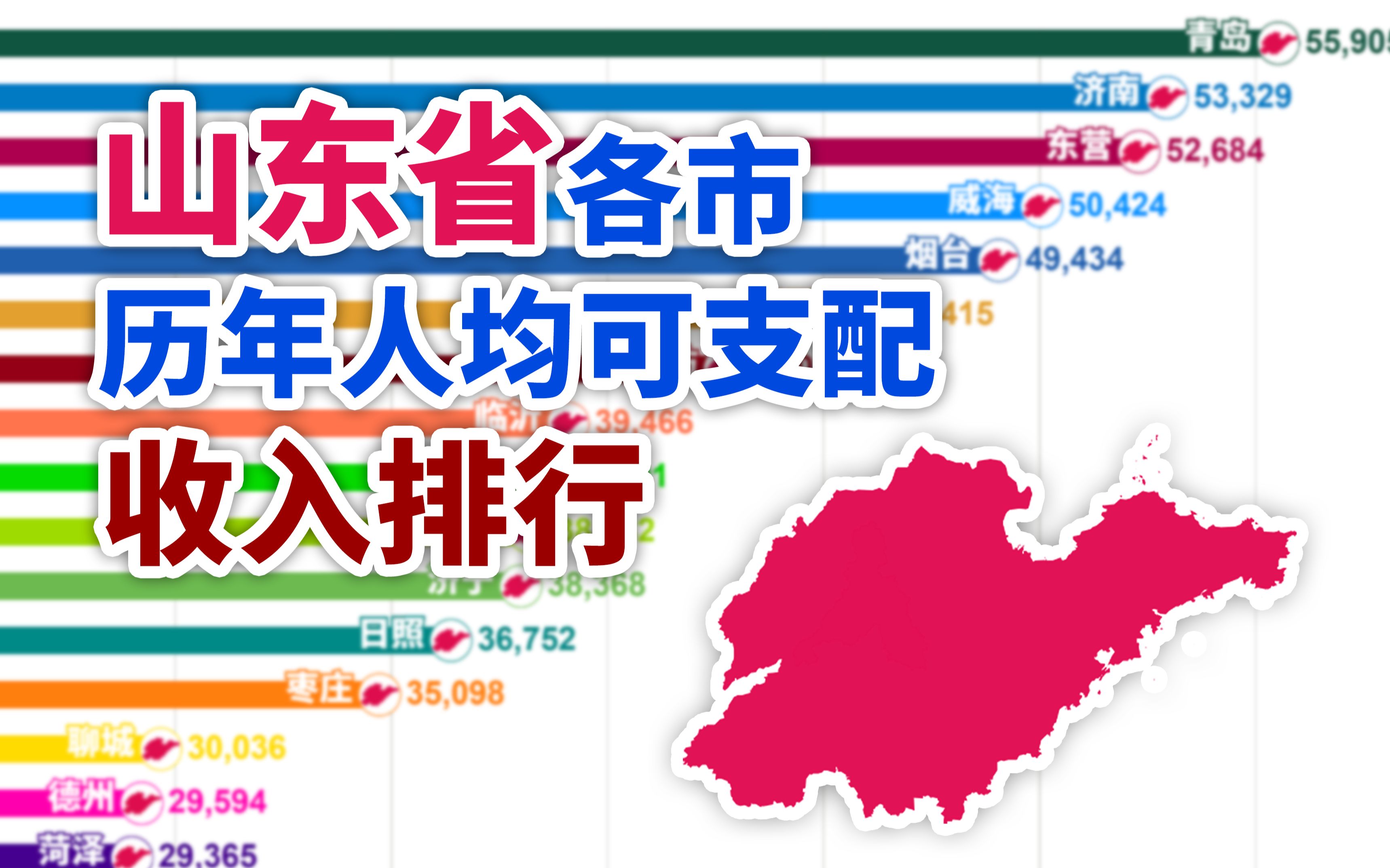 山东哪里的人最富?19782020山东省各市城镇居民人均可支配收入排行【数据可视化】哔哩哔哩bilibili