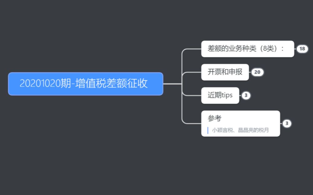 20201020期增值税差额征收哔哩哔哩bilibili