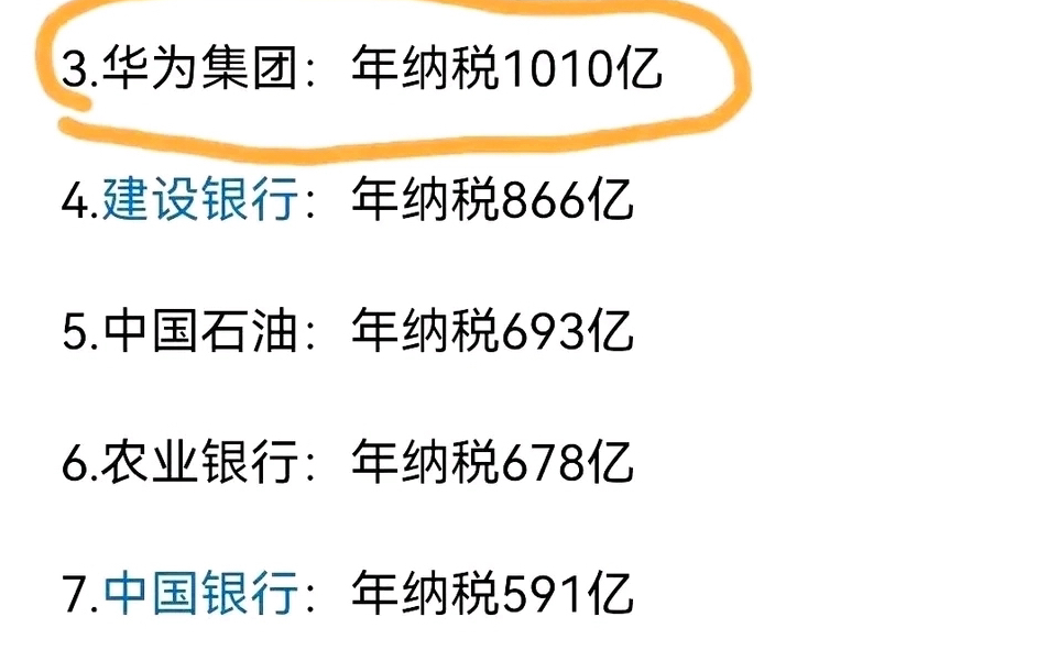 中国2023年企业纳税排行榜哔哩哔哩bilibili