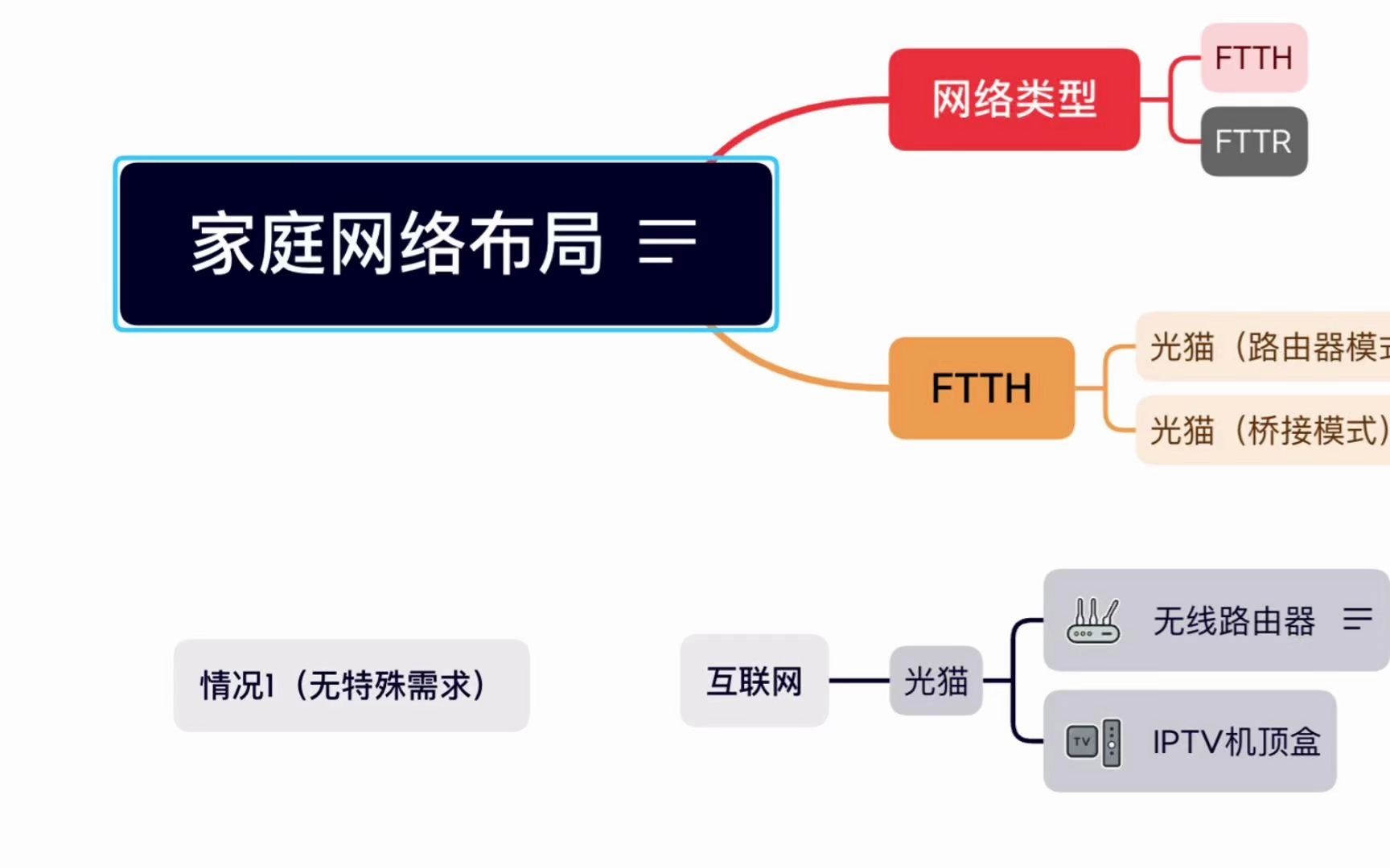 由“单线复用”引发的对初级家庭网络拓扑图分享哔哩哔哩bilibili