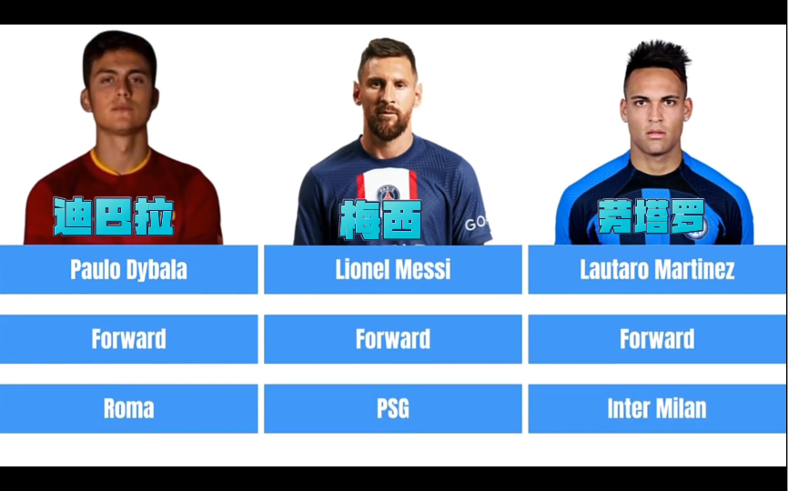 卡塔尔世界杯阿根廷国家队名单.洛塞尔索因伤无缘.