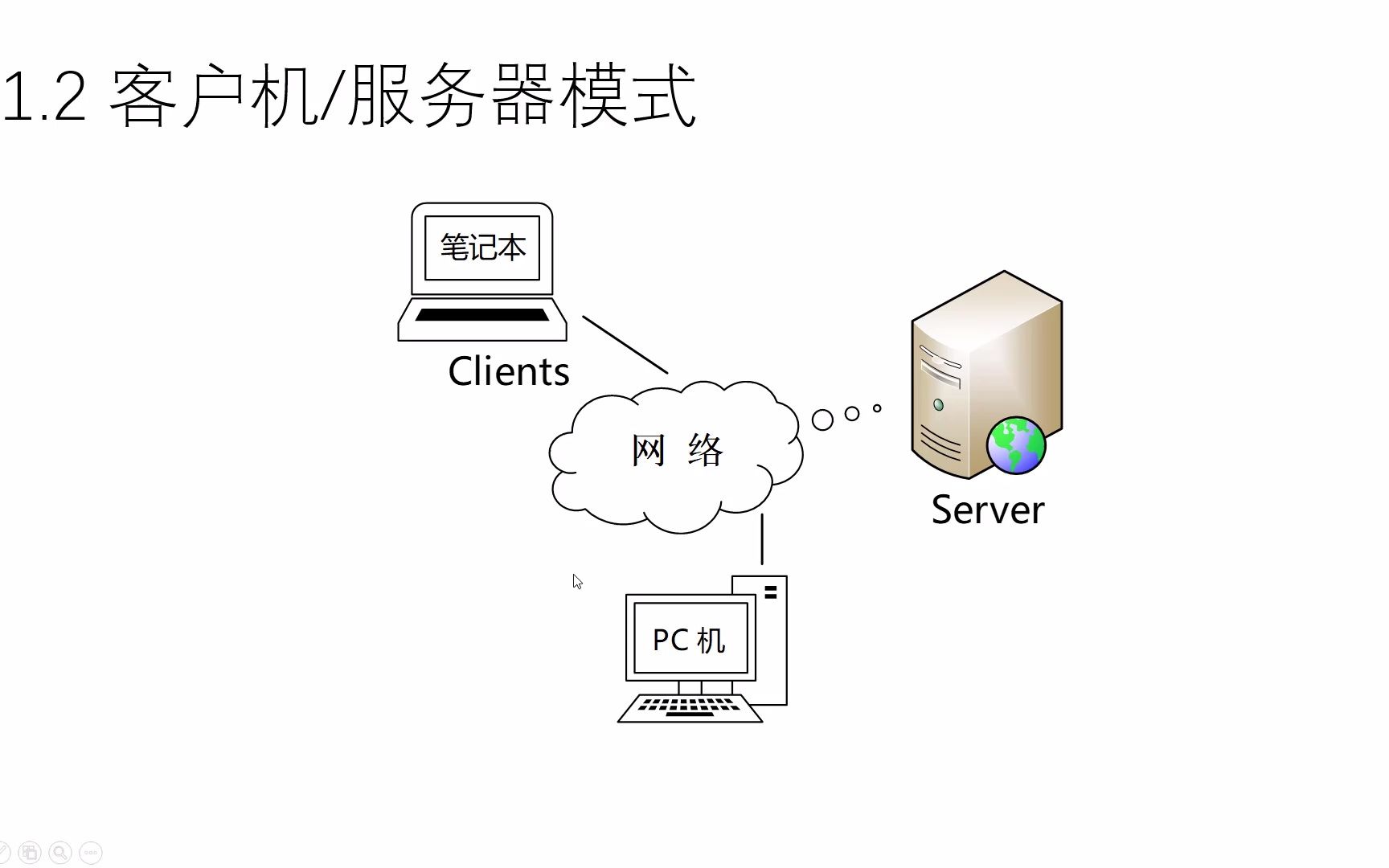 1.2 客户机服务器模式哔哩哔哩bilibili