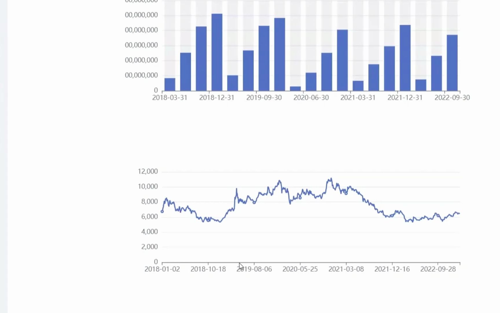 行情与财务数据的叠加echartspythonstreamlit金融数据分析股市财报数据可视化产品开发哔哩哔哩bilibili