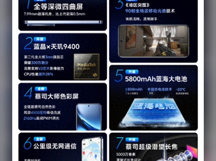 目前最流畅安卓操作系统诞生,vivo X200系列携OriginOS 5而来哔哩哔哩bilibili