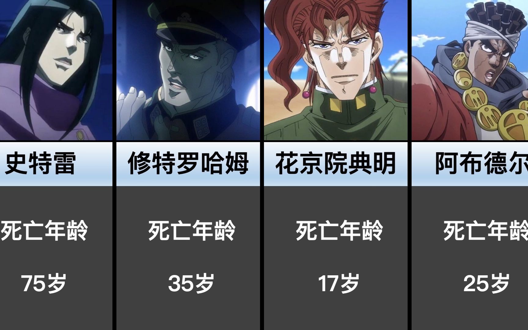 【jojo】1-6部主要角色死亡时的年龄