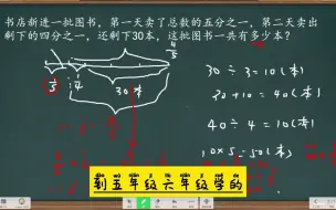 下载视频: 书店进一批书第一天卖出5分之1，第二天卖出剩下的4分之1还剩30本