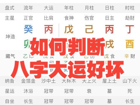 如何判断八字大运是好是坏?怎么看?哔哩哔哩bilibili