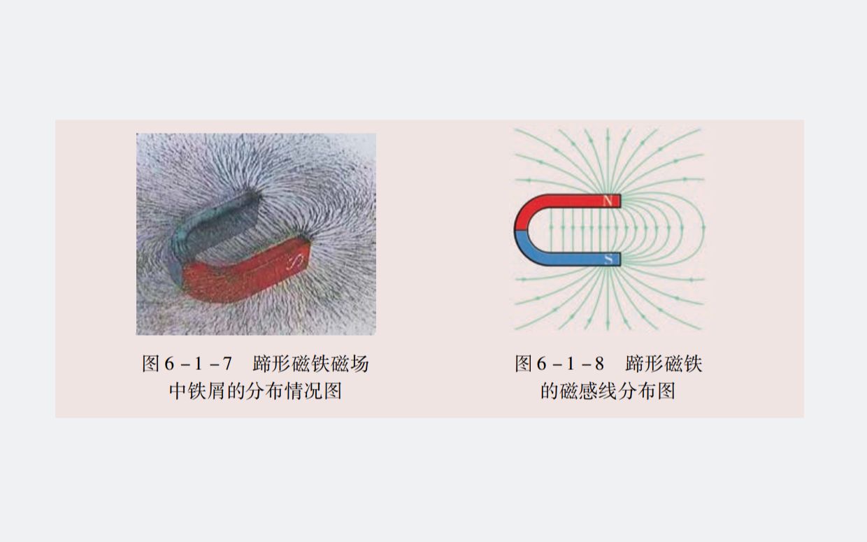 粤教版必修第三册 图617 蹄形磁铁磁场中铁屑的分布图、618 蹄形磁铁的磁感线分布图哔哩哔哩bilibili