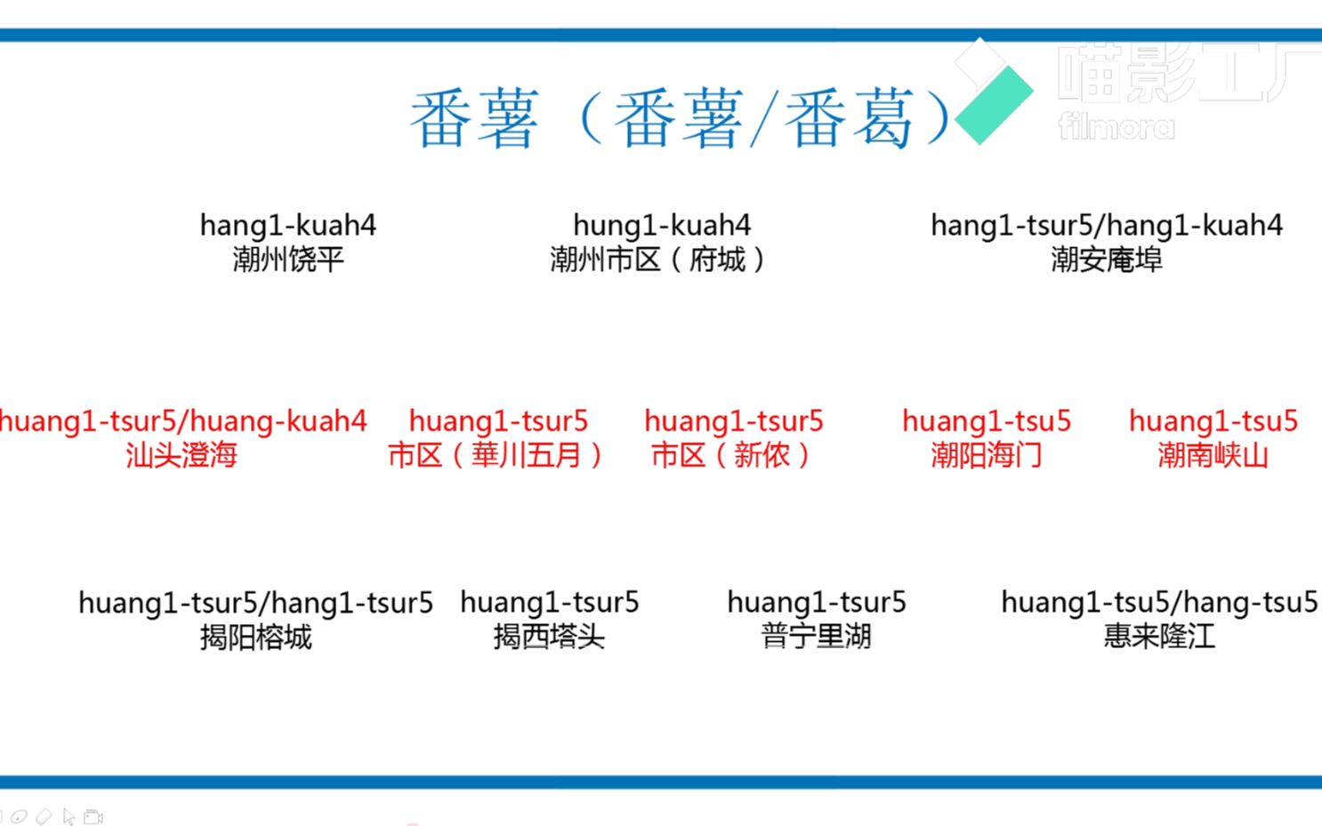 【方言vs5】潮汕各地口音来揭秘㈡哔哩哔哩bilibili