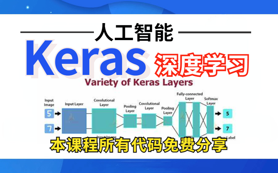 【Keras入门到实战一次性讲清楚】华理博士教程强烈推荐的Keras教程!带你一周就能搞定keras(深度学习框架/神经网络)哔哩哔哩bilibili