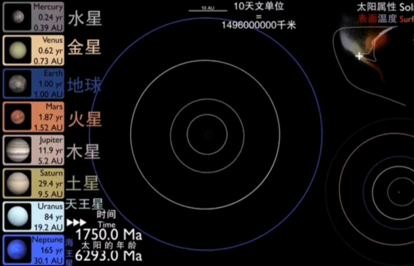 [图]暴肝翻译太阳系的历史与未来