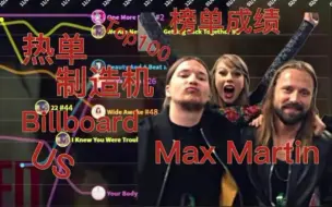 Download Video: 【Max Martin 热单制造机】:盘点金牌制作人Max那些年制作的单曲在公告牌成绩