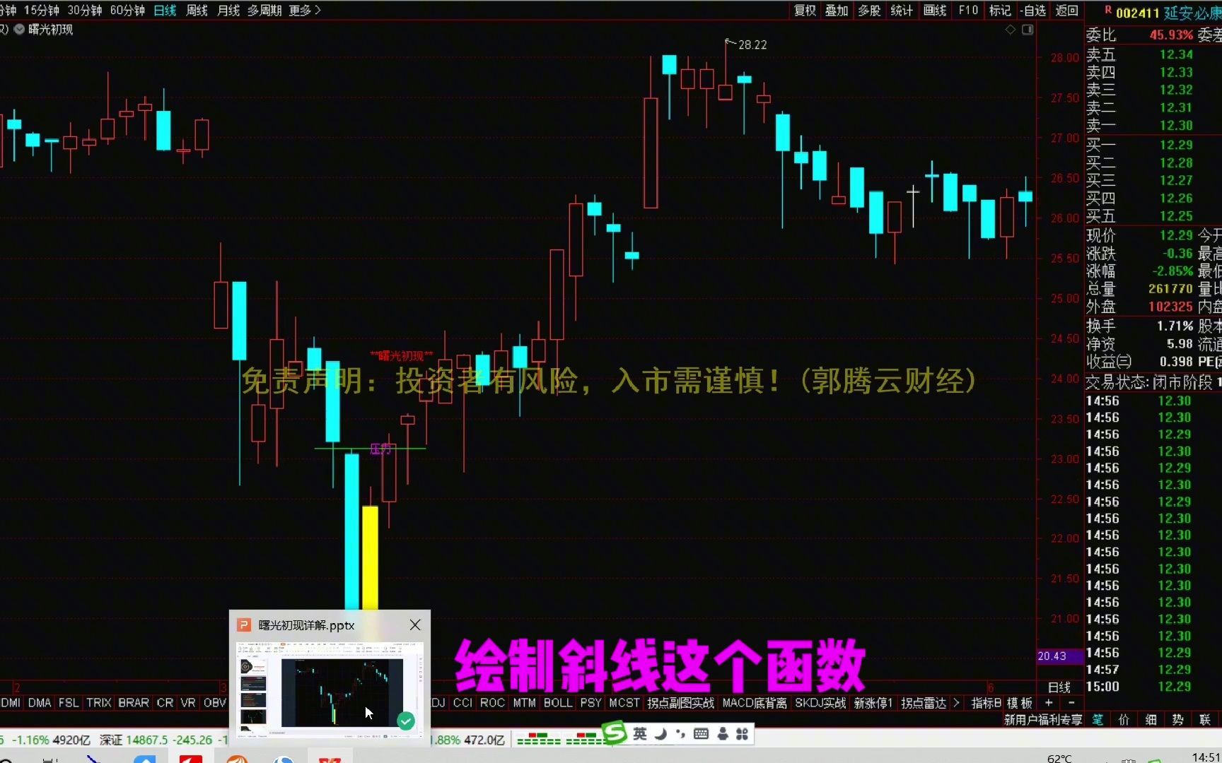 [图]指标编写教学第83节：绘图函数学习——案例曙光初现！