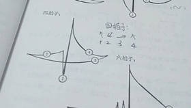 指挥日常练习6 2拍子练习 哔哩哔哩 つロ干杯 Bilibili