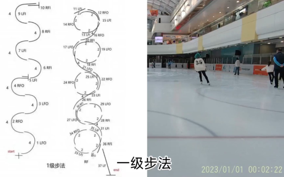 花滑从头学起 一级步法