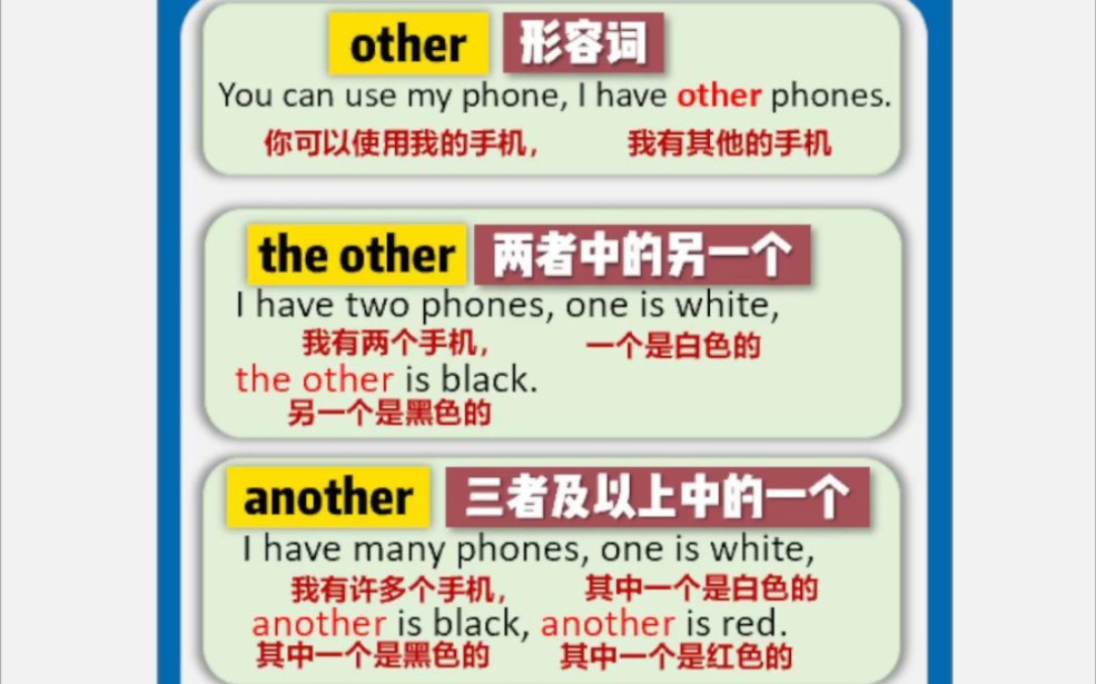 英语中other,another,the other,the others的区别