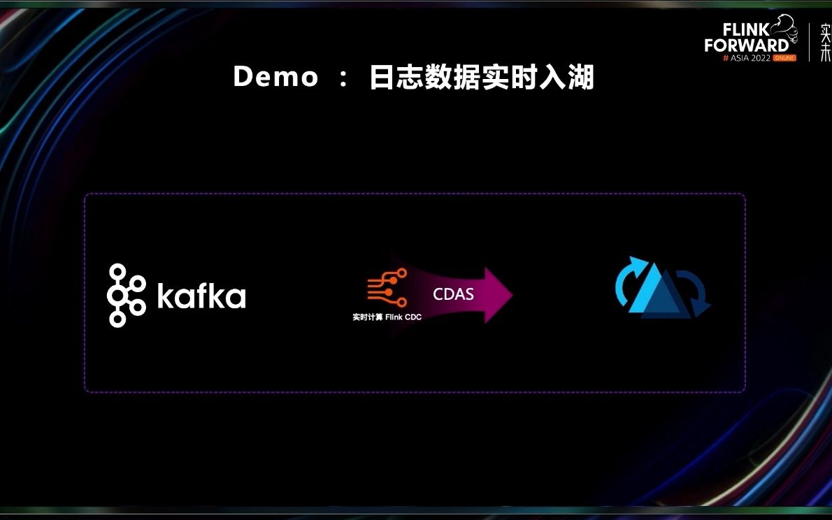 基于 Flink CDC 的现代数据栈实践  Demo哔哩哔哩bilibili