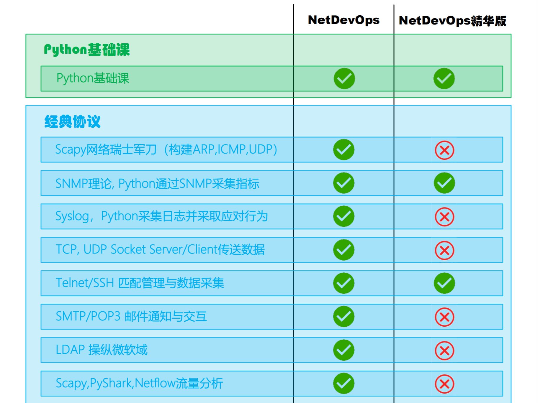 NetDevOps精简版与完整版比较哔哩哔哩bilibili