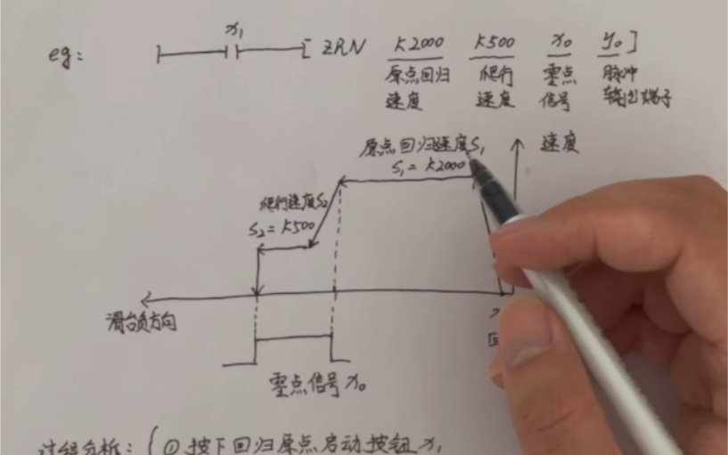 PLC控制伺服电机的原点回归指令(非常详细实用,建议学习)哔哩哔哩bilibili