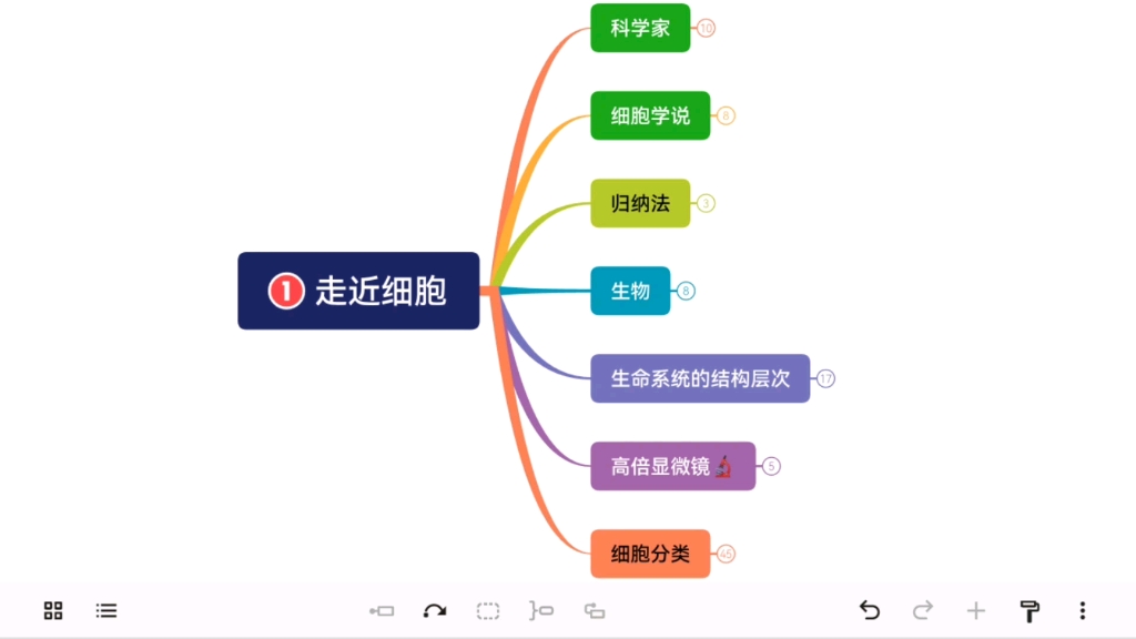 高中生物必修一思维导图:第一章走近细胞