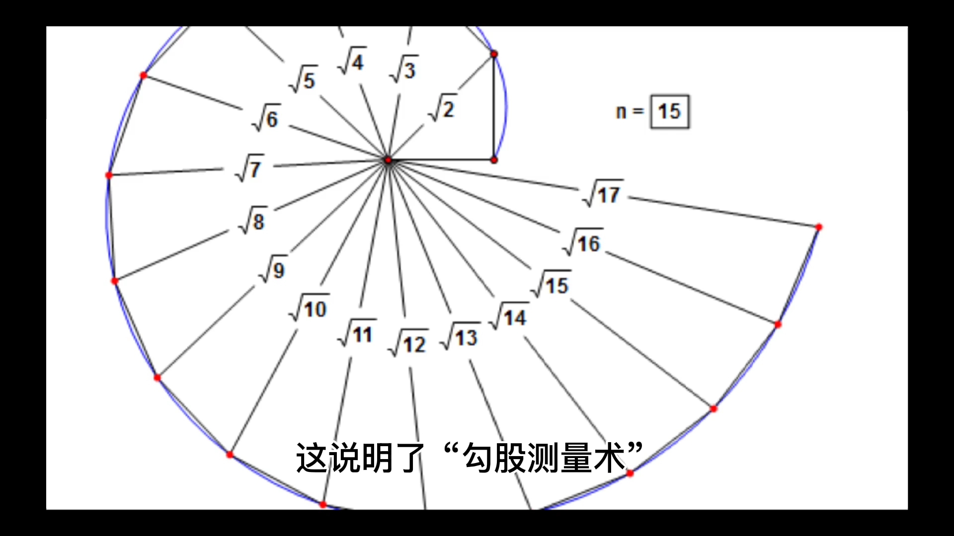 [图]中国数学发展的历史—萌芽和奠基