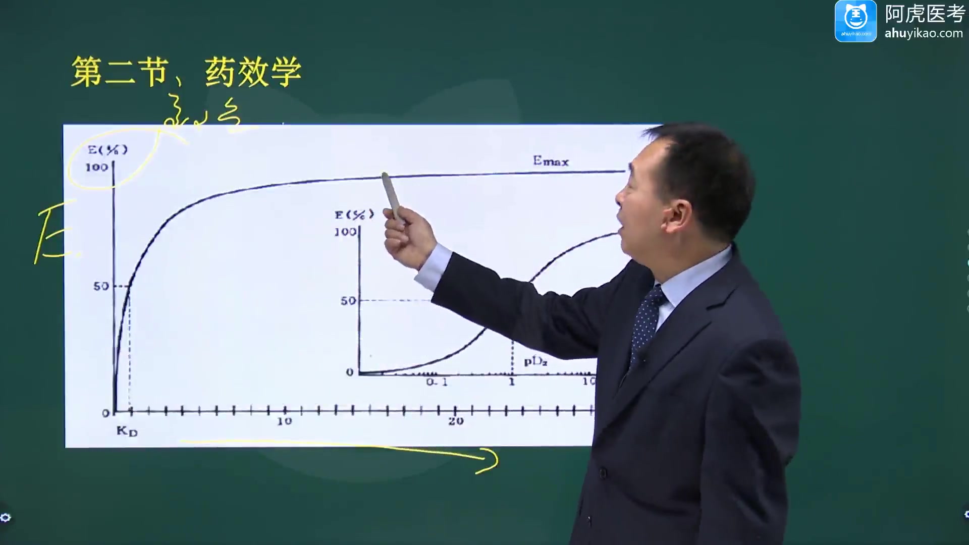 2021阿虎医考正高副高主任医师 医院药学副主任药师考点 药效学02精讲课考点精讲课考试免费视频课讲课 讲解 考试辅导 资料培训 教学讲座课件 题库押题视...