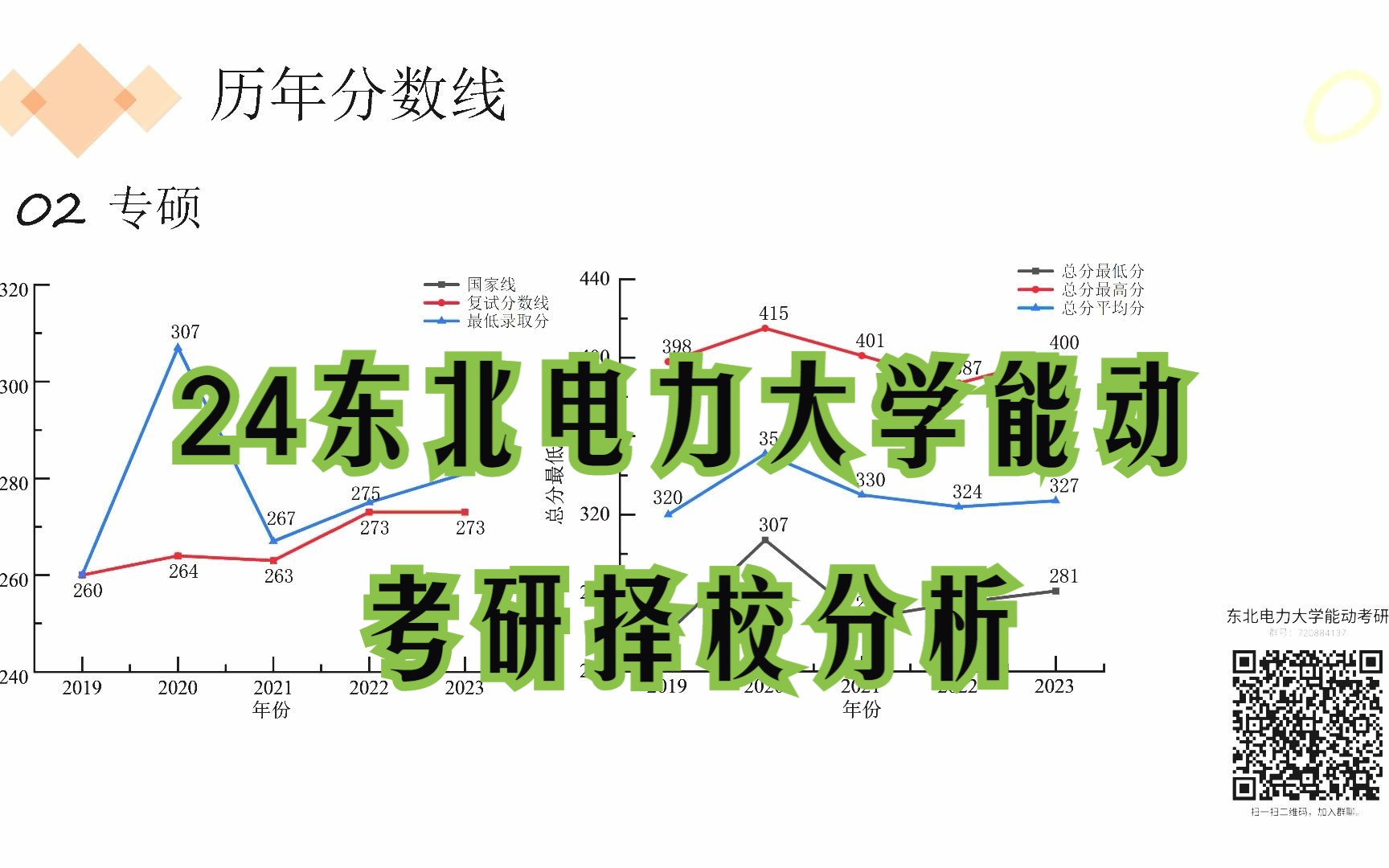 [图]【24东北电力大学能动考研择校分析】821工程流体力学真题资料视频课程∣复试录取分数线∣招生录取人数∣∣考研难度分析推免保研人数∣报录比∣就业前景